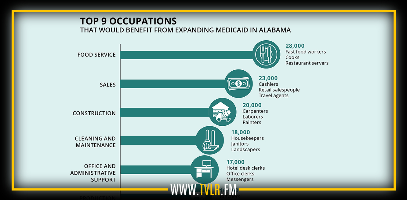 The workforce benefits of Medicaid expansion in Alabama